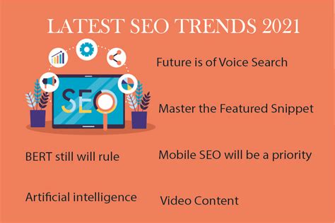 Is SEO relevant in 2021 and What are the latest SEO trends?