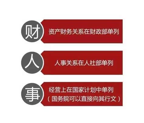 行政等级从低到高，行政单位级别是怎样排序的（多视角看安徽各地城投）_犇涌向乾