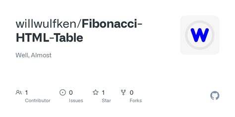 How to Create a Fibonacci Function in JavaScript with HTML 的图像结果