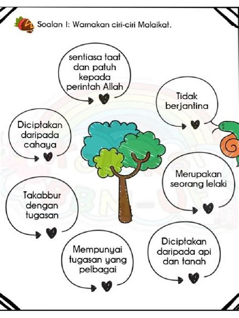 Beriman kepada Malaikat: Bentuk Perbuatannya