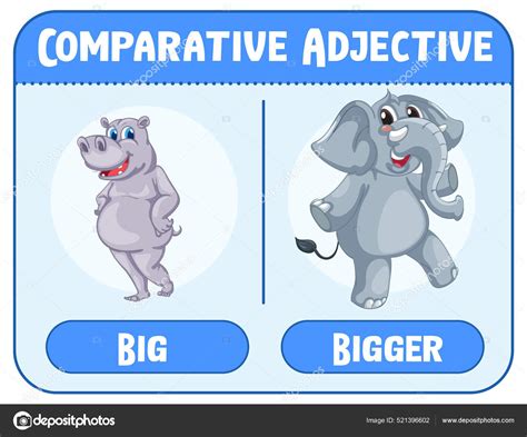Superlative Adjective Drawings Comparative And Superlative Adjectives