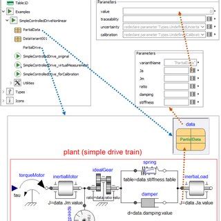 Modelica Berkeley Library Tutorial 的图像结果