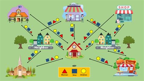 The Social Entrepreneurship Map 的图像结果