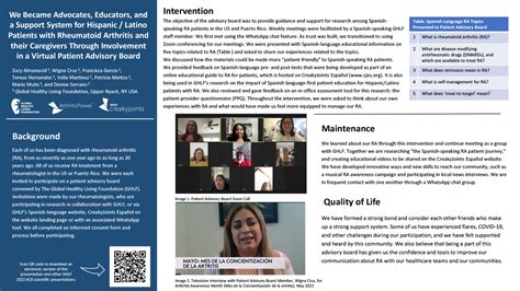 Rheumatoid Arthritis Community: Support, Resources, and Discussion