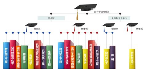 关于领取2017（级）宁波大学成人高等教育学士学位的通知