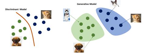 Generative Model. Image Examples 的图像结果