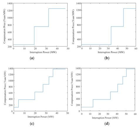 A Transmission and Distribution Cooperative Congestion Scheduling ...