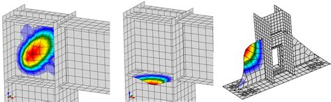 Image result for Buckling Example