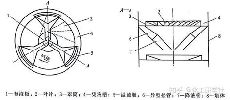 Image result for Software Development Post Design