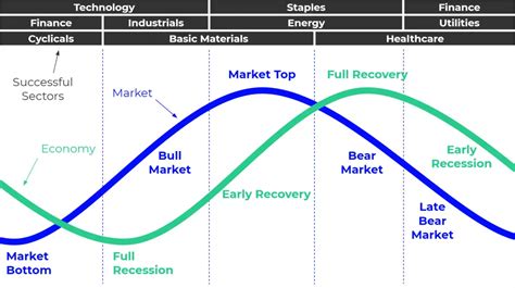 The Sector Rotation Model 的图像结果
