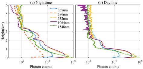 The Detection of Desert Aerosol Incorporating Coherent Doppler Wind ...
