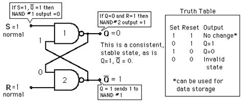 Digital Logic: GATE CSE 2004 | Question: 18, ISRO2007-31