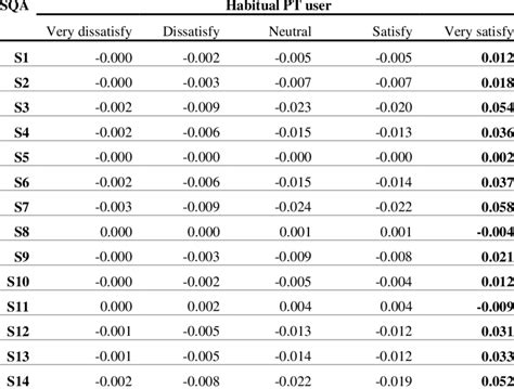 Image result for Marginal Effects Probit