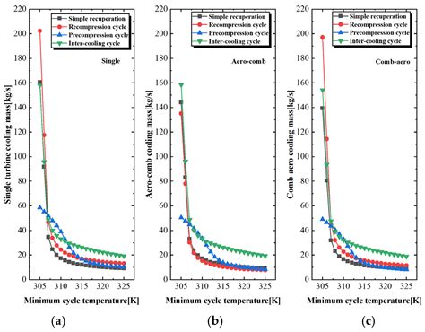 Study on Multi-Heat-Source Thermal Management of Hypersonic Vehicle ...