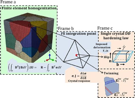 Multi-Level Model Assumptions 的图像结果