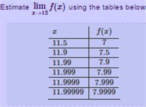 How to Find Limits Using Tables 的图像结果