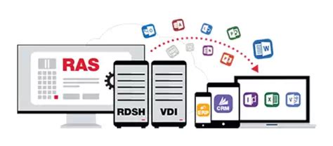 Coreldraw Graphic Design Software Distributors & Resellers