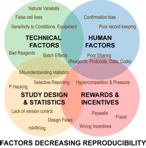 Reproducibility 的图像结果