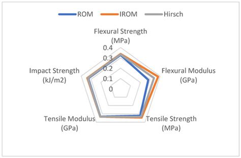 Mechanical Properties Variation in Wood—Plastic Composites with a Mixed ...