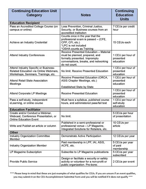 Rd Ceu Requirements at Tasha Hyman blog