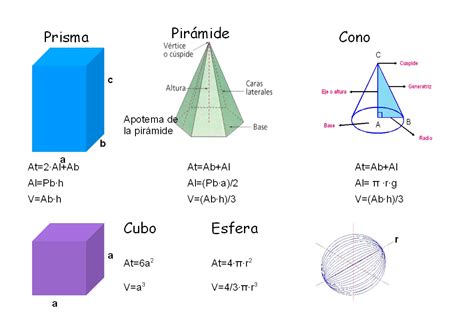 Image result for Deep Learning Code for Image Classification