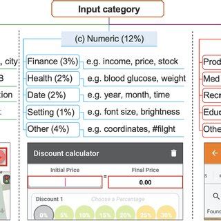 Image result for Using Text Message Input Modes