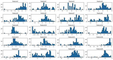 Application of Isokinetic Dynamometry Data in Predicting Gait Deviation ...