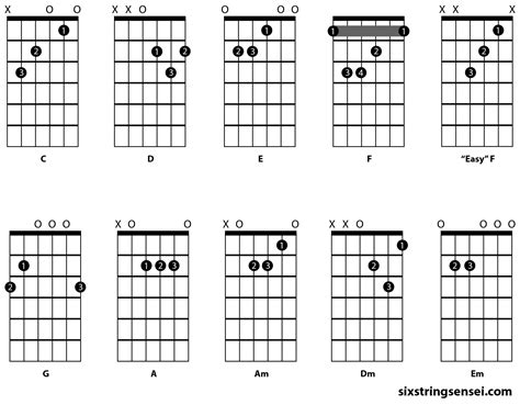Image result for 3 String Guitar Beginner Lessons
