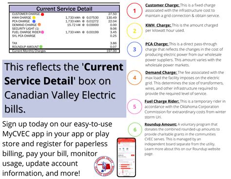 Understanding Your Bill — Canadian Valley Electric Cooperative