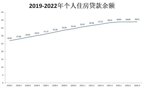 2018年中国个人住房贷款余额25.75万亿元，四大商业银行个人住房贷款分析[图]_智研咨询
