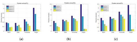 A Novel Calibration Method for Gyro-Accelerometer Asynchronous Time in ...