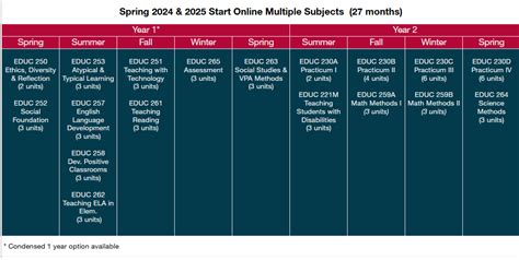 MATTC Curricular Calendars - Santa Clara University