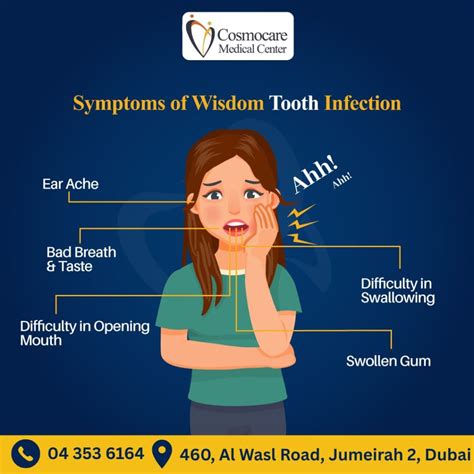 “Understanding Wisdom Tooth Infection Symptoms! - Cosmocare Medical Center
