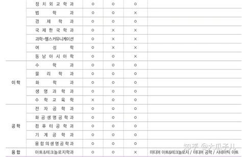 【留学院校】韩国西江大学 - 知乎