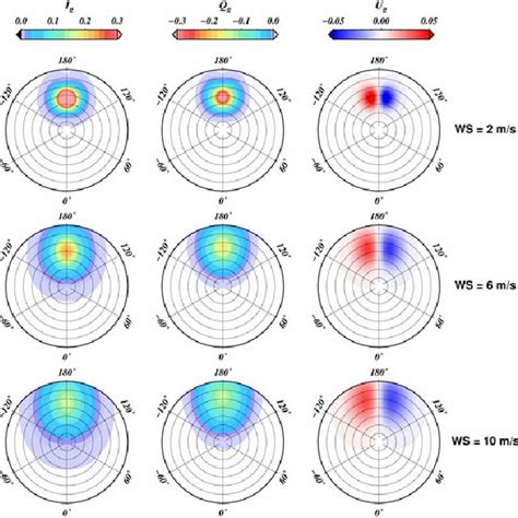 Image result for N2 Absorption Spectrum