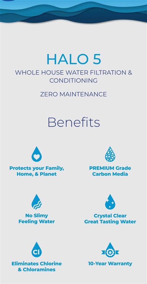 Water Filtration | The Water Heater Tech