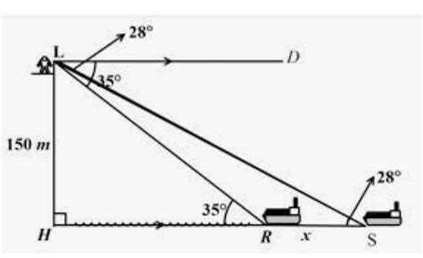 5 examples of angle of depression and angle of elevation - Brainly.in
