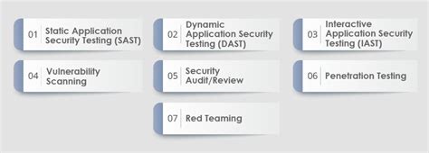 Image result for Types of Application Testing