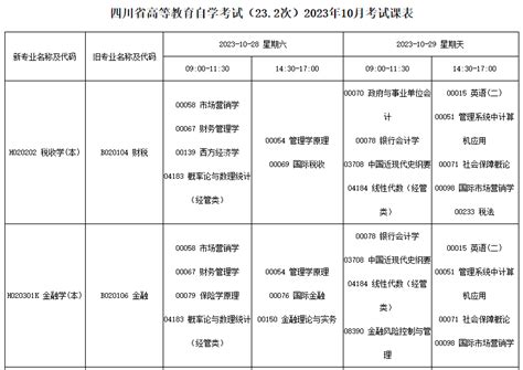 四川自考本科哪些专业通过率高？需要考哪些科目？有哪些学校？ - 知乎