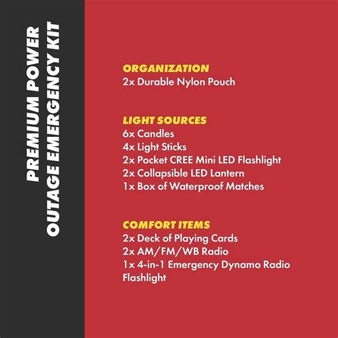 Power Outage Emergency Kit Review - Emergency Kits And Preparedness ...