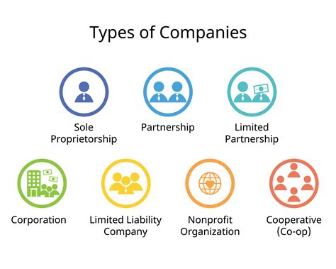 Types of Partnership 的图像结果