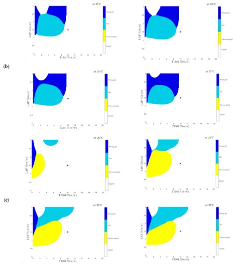 New Machine Learning Approach for the Optimization of Nano-Hybrid ...