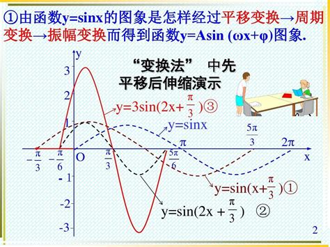 函数y=asin(ωx+φ)的图象和性质-三角函数的图像和性质