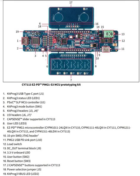 CY7113 EZ-PD PMG1-S3 MCU Prototyping Kit - Infineon Technologies | Mouser