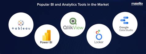 Business Intelligence Analytics Software 的图像结果