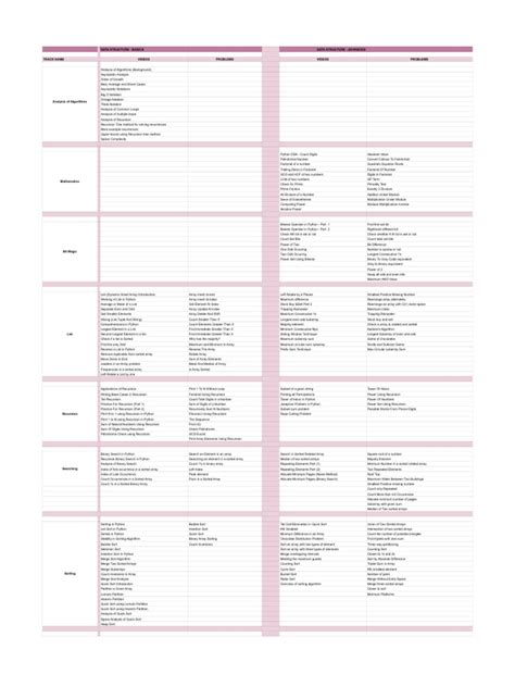 DSA Concepts in Python 的图像结果