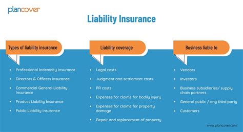 Image result for Business Liability Insurance Explained