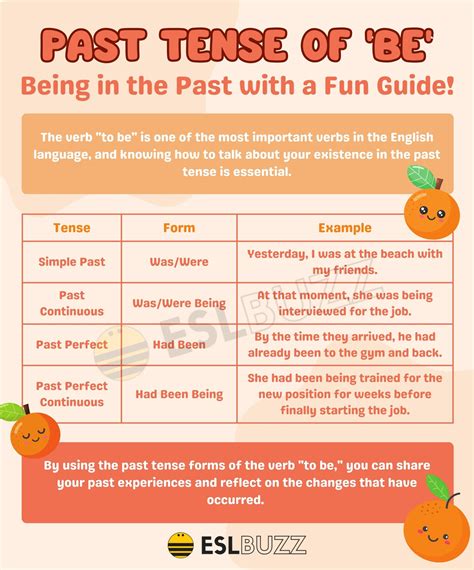 Mastering the Past Tense of Be: Essential Grammar Guide for English ...