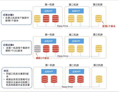 EFT Database 2 的图像结果