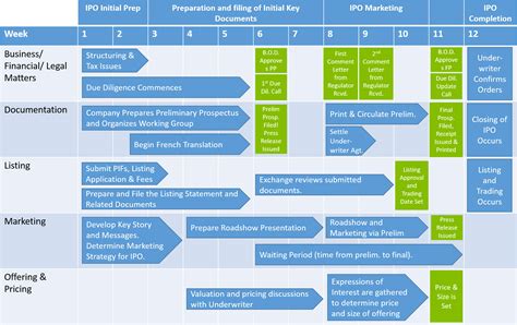 IPO Process Through UPI – Elite Wealth – Business Associates